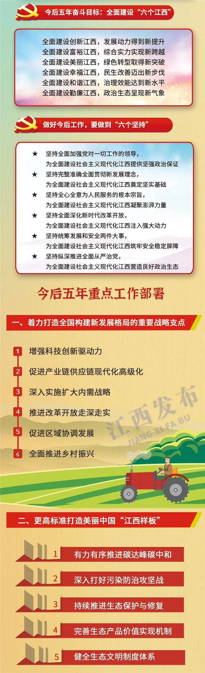 江西省第十五次黨代會報告重點來了！