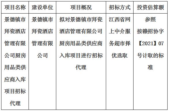 景德鎮(zhèn)市拜瓷酒店管理有限公司廚房用品類供應(yīng)商入庫項目招標代理計劃公告