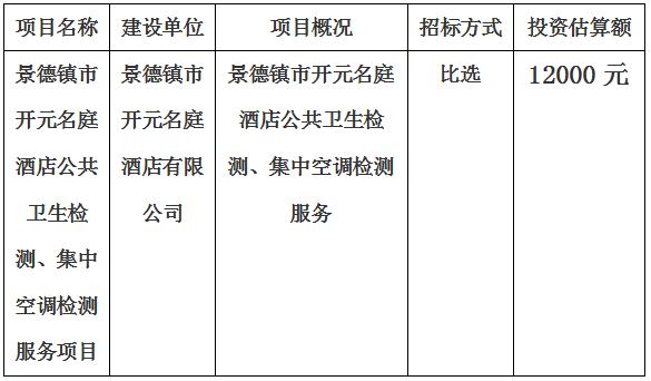 景德鎮(zhèn)市開元名庭酒店公共衛(wèi)生檢測、集中空調(diào)檢測項目計劃公告