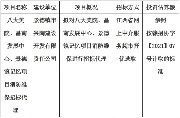 八大美院、昌南發(fā)展中心、景德鎮(zhèn)記憶項目消防維保招標代理計劃公告