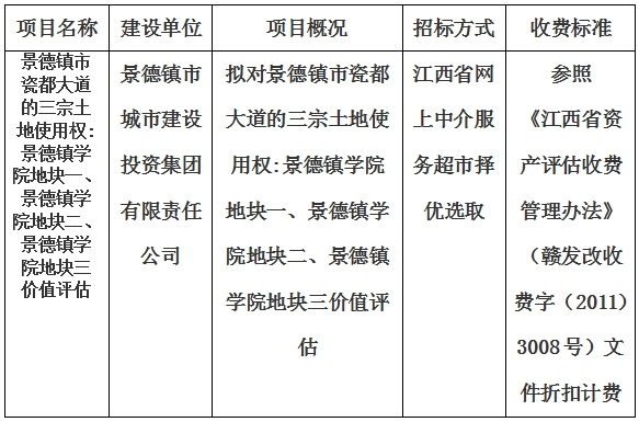 景德鎮(zhèn)市瓷都大道的三宗土地使用權(quán):景德鎮(zhèn)學(xué)院地塊一、景德鎮(zhèn)學(xué)院地塊二、景德鎮(zhèn)學(xué)院地塊三價值評估計劃公告