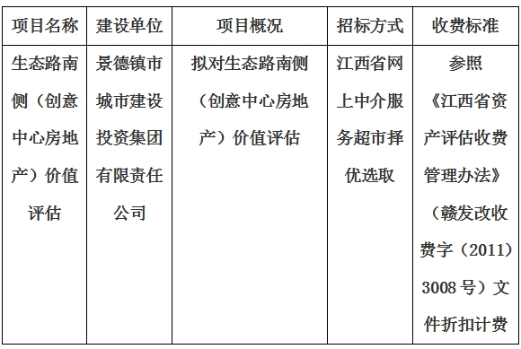 生態(tài)路南側(cè)（創(chuàng)意中心房地產(chǎn)）價(jià)值評(píng)估計(jì)劃公告