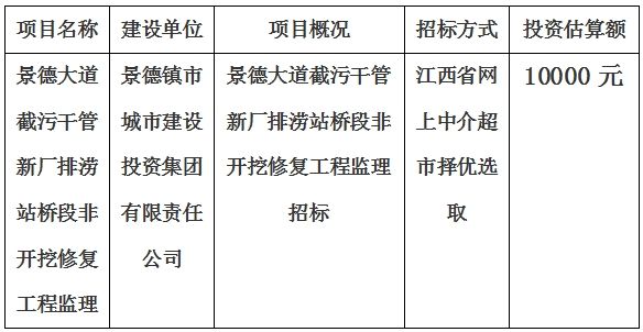 景德大道截污干管新廠排澇站橋段非開(kāi)挖修復(fù)工程監(jiān)理招標(biāo)計(jì)劃公告　