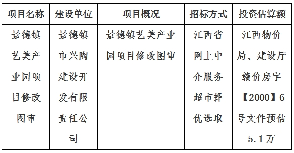 景德鎮(zhèn)藝美產業(yè)園項目修改圖審計劃公告