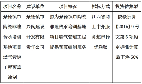 景德鎮(zhèn)市陶瓷非遺傳承培訓基地項目燃氣管道工程預算編制計劃公告