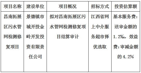 昌南拓展區(qū)污水管網(wǎng)檢測修復(fù)項(xiàng)目結(jié)算審計服務(wù)項(xiàng)目計劃公告