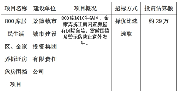 景德鎮(zhèn)市800庫居民生活區(qū)、金家弄拆遷房危房圍擋項目計劃公告　