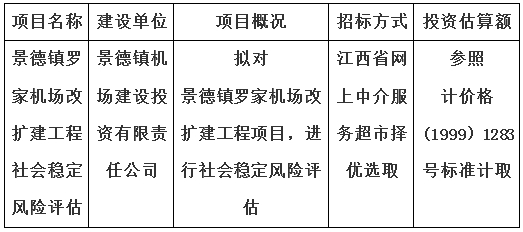 景德鎮(zhèn)羅家機場改擴建工程社會穩(wěn)定風(fēng)險評估計劃公告