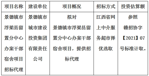 景德鎮(zhèn)市浮梁縣留置分中心辦案干部宿舍項(xiàng)目招標(biāo)代理計劃公告