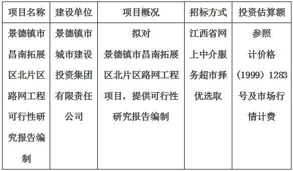 景德鎮(zhèn)市昌南拓展區(qū)北片區(qū)路網(wǎng)工程可行性研究報告編制計劃公告