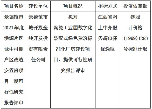 景德鎮(zhèn)市2021年度洪源片區(qū)城中村棚戶區(qū)改造安置房項(xiàng)目一期可行性研究報(bào)告評(píng)審計(jì)劃公告