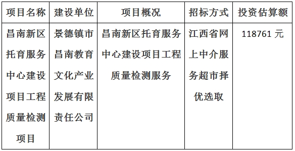 昌南新區(qū)托育服務(wù)中心建設(shè)項(xiàng)目工程質(zhì)量檢測項(xiàng)目計(jì)劃公告
