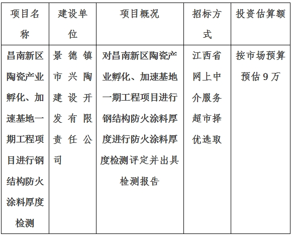昌南新區(qū)陶瓷產(chǎn)業(yè)孵化、加速基地一期項目消防檢測計劃公告