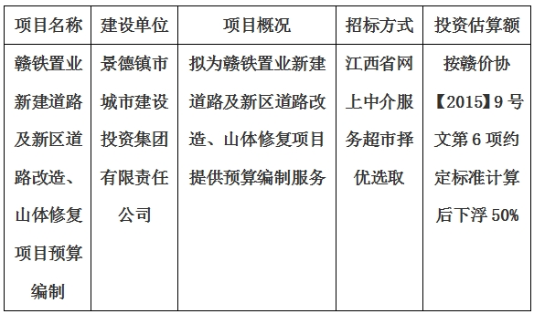 贛鐵置業(yè)新建道路及新區(qū)道路改造、山體修復項目預算編制計劃公告