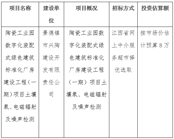 陶瓷工業(yè)園數(shù)字化裝配式綠色建筑標準化廠房建設工程（一期）項目土壤氡、電磁輻射及噪聲檢測
