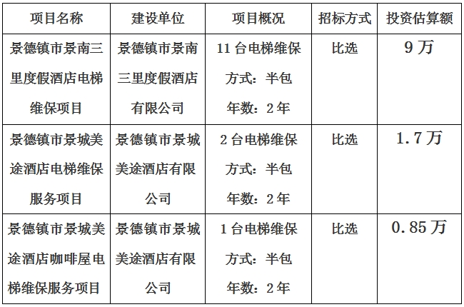 景德鎮(zhèn)市景南三里度假酒店、景城美途酒店及咖啡屋電梯維保項(xiàng)目計(jì)劃公告