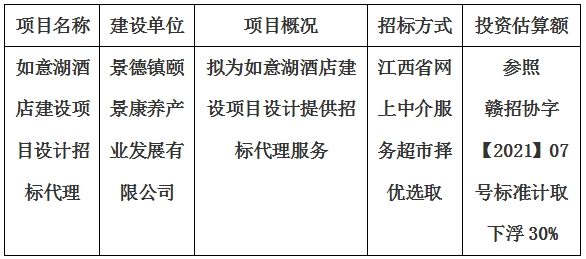如意湖酒店建設(shè)項(xiàng)目設(shè)計招標(biāo)代理計劃公告