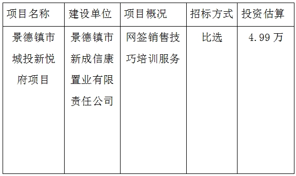 城投新悅府網(wǎng)簽銷售技巧培訓(xùn)服務(wù)投標　
