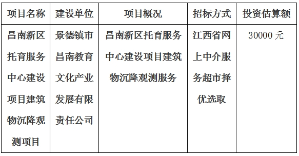 昌南新區(qū)托育服務中心建設項目建筑物沉降觀測項目計劃公告