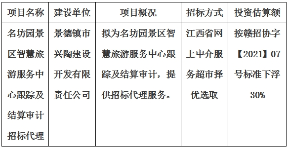 名坊園景區(qū)智慧旅游服務中心跟蹤及結算審計招標代理計劃公告