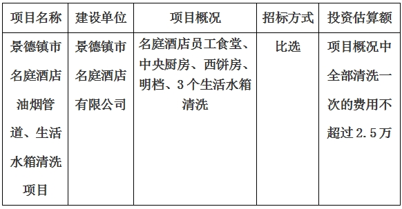 景德鎮(zhèn)市名庭酒店油煙管道、生活水箱清洗項目計劃公告　