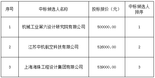 景德鎮(zhèn)羅家機(jī)場(chǎng)改擴(kuò)建工程工程可行性研究報(bào)告國(guó)防專(zhuān)篇中標(biāo)候選人排序公示