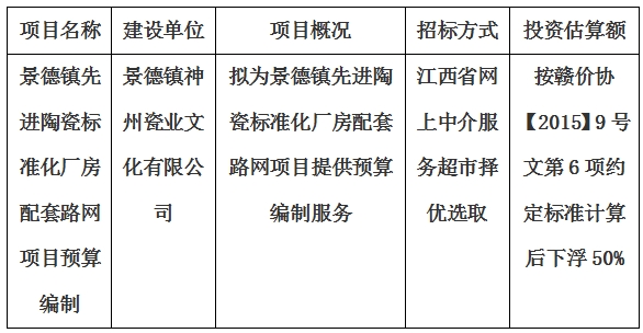 景德鎮(zhèn)先進陶瓷標準化廠房配套路網(wǎng)項目預算編制計劃公告